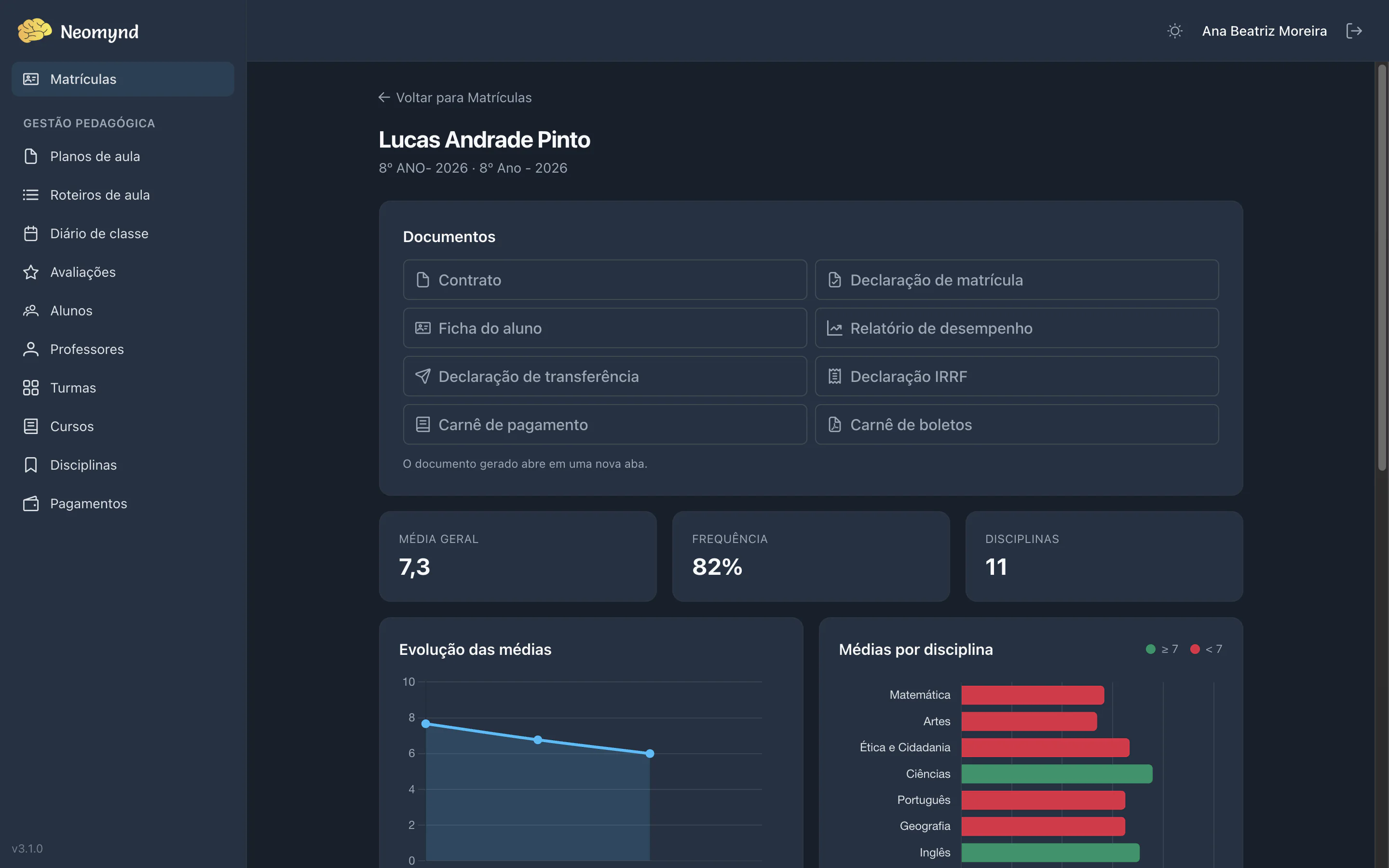 Painel de uma matrícula: cartões com média geral 7,3, frequência 82% e 11 disciplinas, gráfico de evolução das médias e barras de média por disciplina em verde e vermelho, acima da área de documentos gerados.