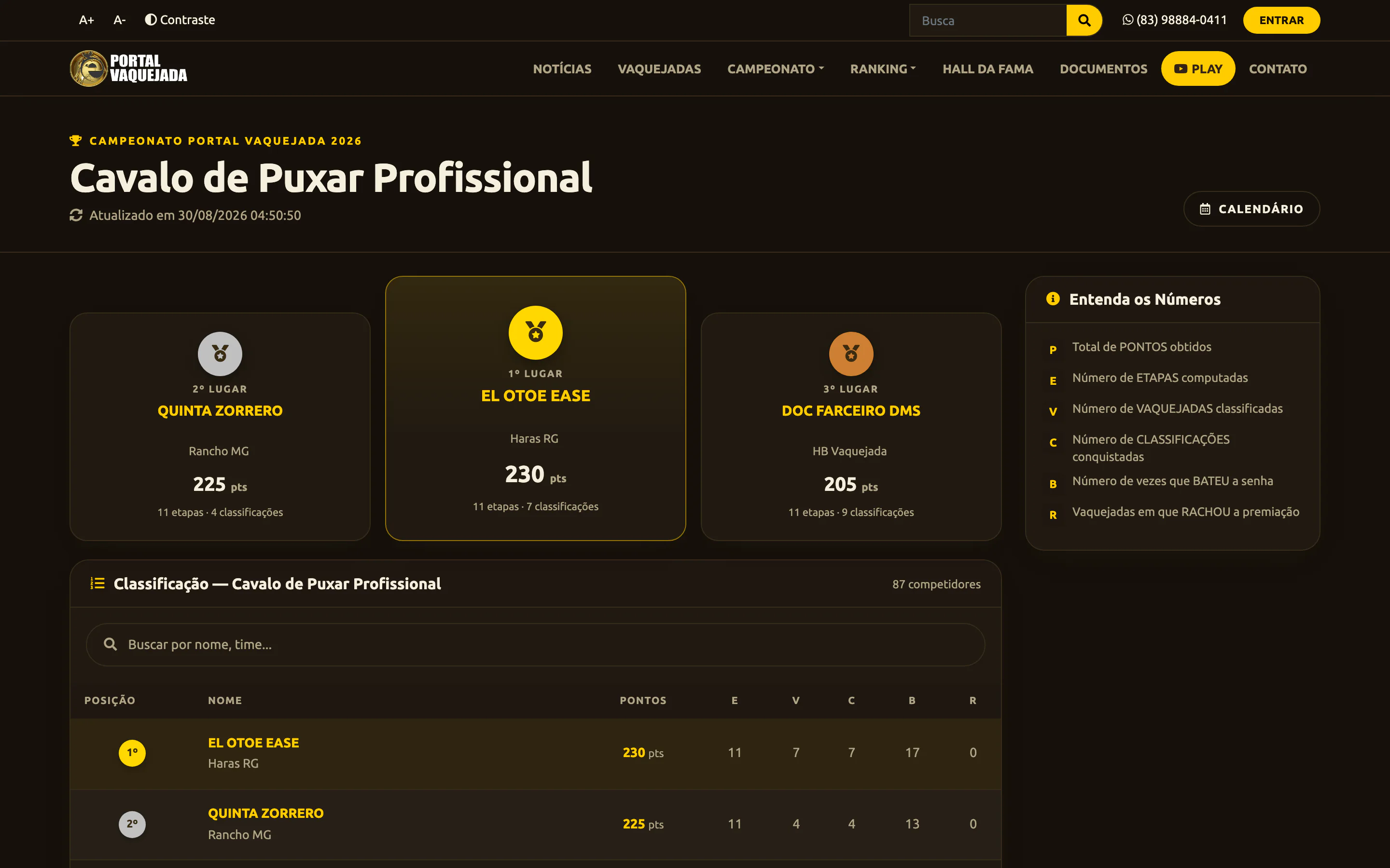 Página de ranking da categoria Cavalo de Puxar Profissional, com o pódio dos três primeiros em destaque, o quadro "Entenda os Números" e a tabela de classificação com busca.